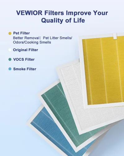 Vista 6 de VEWIOR Filtro de repuesto oficial True HEPA, purificador de aire compatible con VEWIOR A3N, filtro HEPA verdadero H13 para filtro de aire A3N
