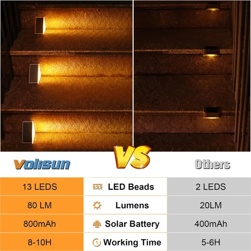 Vista 5 de VOLISUN Paquete de 6 luces solares para escaleras, luces solares Blanco cálido