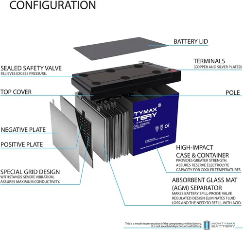Vista 4 de Mighty Max Battery 12V 15AH Gel F2 Replacement Battery Compatible with Adventure Power UB14-B - 6 Pack