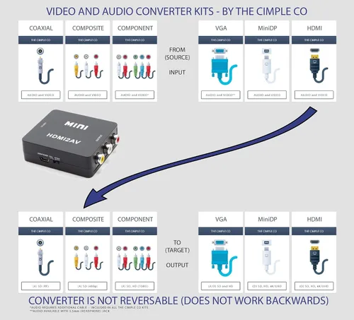 Vista 2 de THE CIMPLE CO - Kit convertidor HDMI a RCA para conectar digital a analógico - Convierte HDMI a RCA - Solo se convierte abajo, no funciona