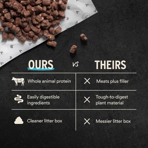 Vista 6 de Vital Essentials Alimento liofilizado para gatos, carne cruda y pollo crujientes Mini nibs Comida completa o cobertura 96% carne de res, pollo