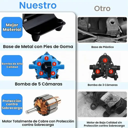 Vista 6 de Bomba de agua RV de 12 V, bomba de diafragma de 5 cámaras de 7.5 GPM 80PSI, autocebante con interruptor de presión resistente y colador para RV