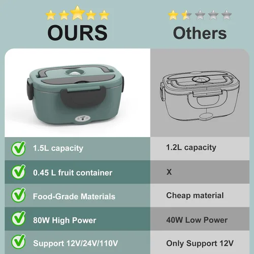 Vista 4 de WisaKey Lonchera eléctrica verde calentador de alimentos 80W lonchera calentada para adultos, calentador de almuerzo portátil 12V 24V 110V 220V
