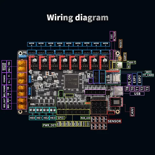 Vista 6 de BIGTREETECH Octopus V1.1 - Placa de control de 32 bits compatible con TMC2209, controlador de pasos TMC2208, soporte para firmware Klipper DIY