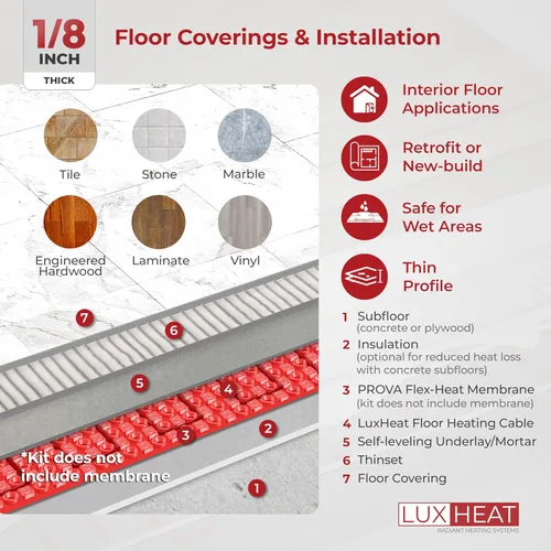 Vista 3 de LuxHeat Kit de cable de calefacción de suelo de 10 pies cuadrados – Sistema de calefacción por suelo de 120 V – Sistema de suelo calefactado incluye