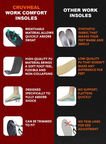 Vista 6 de CRUVHEAL Work Comfort - Plantillas ortopédicas antifatiga para hombres y mujeres, soporte de arco bajo, absorción de golpes, alivio del dolor