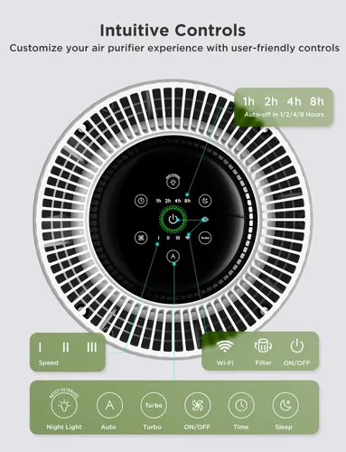 Vista 9 de GoveeLife Purificadores de aire para el hogar, purificador de aire inteligente para habitaciones grandes con aplicación y control Alexa, cubre hasta