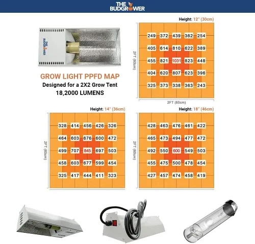 Vista 3 de TheBudGrower.com Kit completo de cultivo para interiores con ventilador, suelo, 24 x 24 x 60 pulgadas, todo lo que necesitas para cultivar plantas