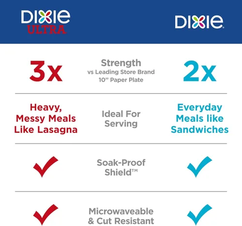 Vista 3 de Dixie Platos de papel grandes, 10 pulgadas, 54 unidades, 2 veces más fuertes, aptos para microondas, a prueba de remojos, resistentes a cortes