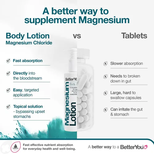 Vista 4 de BetterYou Loción corporal de magnesio - Crema corporal con magnesio y manteca de karité - Suaviza la piel, relaja los músculos - Nutritiva y ligera