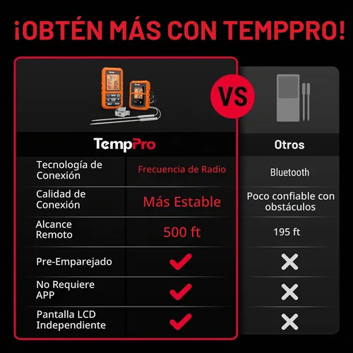 Vista 2 de Mando a distancia inalámbrico digital Thermopro TP20, cocción de alimentos, termómetro de carne, termómetro con sonda dual para barbacoa parrilla