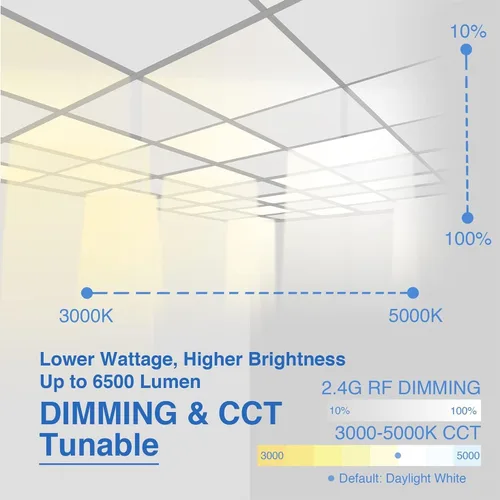 Vista 5 de Luz de panel plano LED 2x4 3000K - 5000K 50W 600W equivalente 0-10V regulable 6500 Lm CCT cambio de color borde iluminado panel LED 120-277V caída