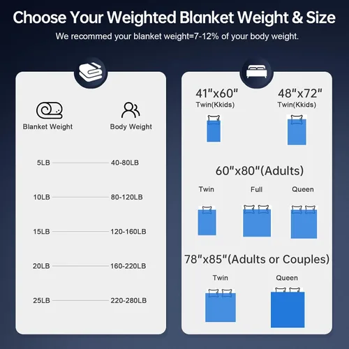 Vista 6 de HCOIW Mantas con peso para adultos, 5 libras, 41 x 60 pulgadas, manta pesada tamaño Queen para dormir, lavable a máquina, manta refrescante suave