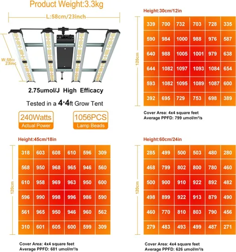 Vista 2 de Luz de Cultivo FARMLITE Luces LED de Cultivo para Plantas de Interior Espectro Completo Luz de Crecimiento de Plantas Lámparas Colgantes de Cultivo