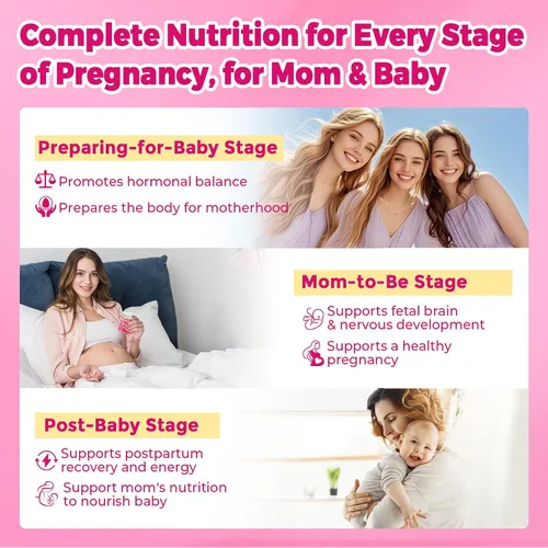 Vista 6 de Gomitas Multivitamínicas Prenatales para Mujeres con Metilfolato 1mg, Colina Omega-3 (DHA+EPA) Hierro, Vitaminas Postnatales para Mujeres que