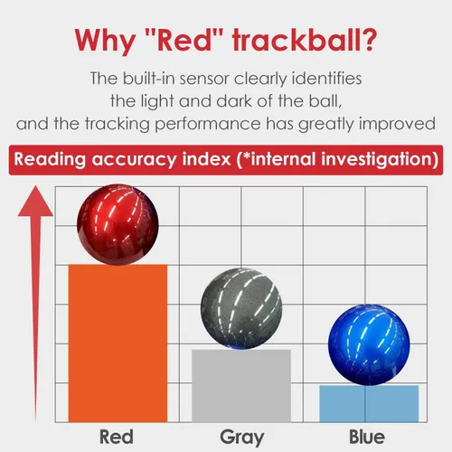 Vista 6 de ELECOM DEFT PRO - Ratón de Trackball inalámbrico Bluetooth control de dedos diseño ergonómico función de 8 botones sensor óptico de juegos bola roja
