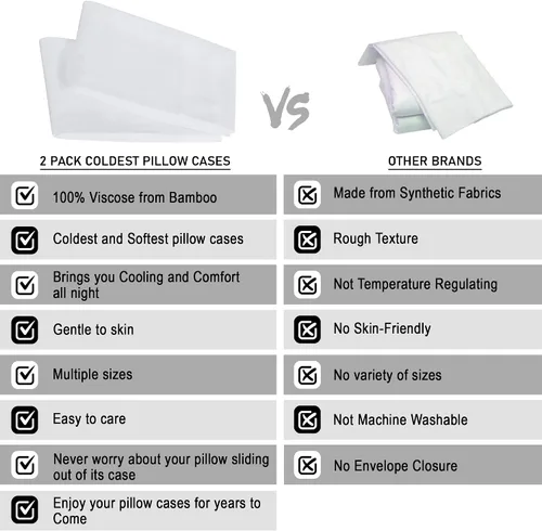 Vista 3 de Juego de 2 fundas de almohada Coldest Pillow Cases – Paquete de 2 fundas de almohada con cierre de sobre, funda de almohada transpirable – 100%