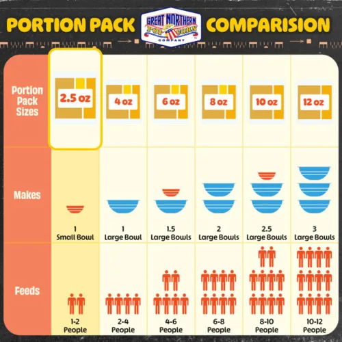 Vista 8 de Great Northern Popcorn – Palomitas de maíz