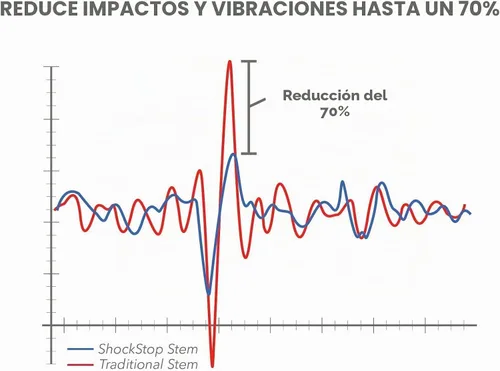 Vista 8 de REDSHIFT ShockStop - Vástago de bicicleta con suspensión que absorbe