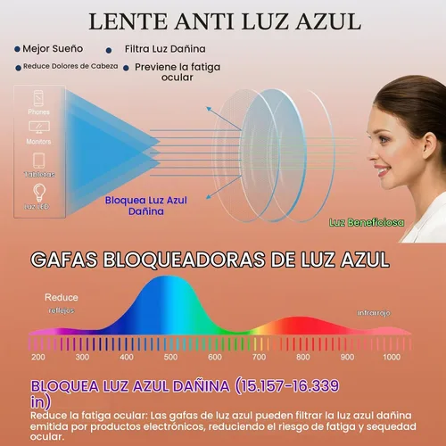Vista 5 de BLOEXCLU Gafas de lectura para mujer, con bloqueo de luz azul, antifatiga ocular, lentes de moda, bisagra de resorte