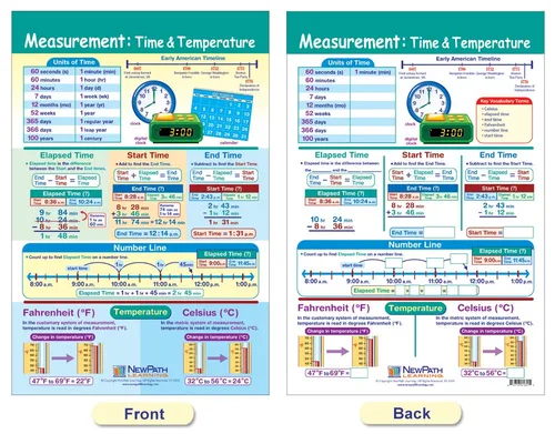 Vista 5 de NewPath Learning conjunto de tablas para aprender sobre medidas para el tablero de anuncios, juego de 4 - Laminada, de doble cara, a todo color, 12