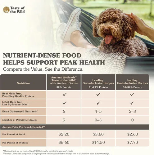 Vista 5 de Taste of the Wild Ancient Wetlands - Alimento seco para perros, aves asadas