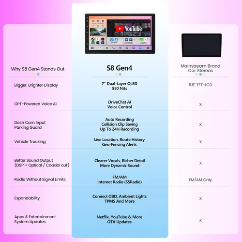 Vista 2 de S8 Gen4 Estéreo de coche Android doble DIN de 7 pulgadas con CarPlay inalámbrico y Android Auto, pantalla táctil QLED unidad principal de 8 núcleos