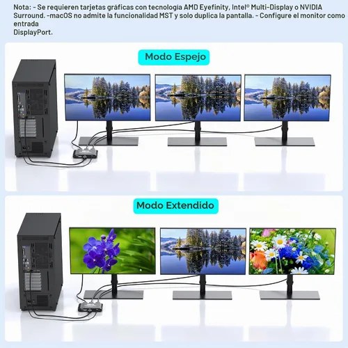 Vista 5 de Divisor DisplayPort 1 en 3 salidas, divisor de puerto de pantalla para monitores triples, compatible con DSC de 8K a 60Hz y modo extendido/espejo 4K