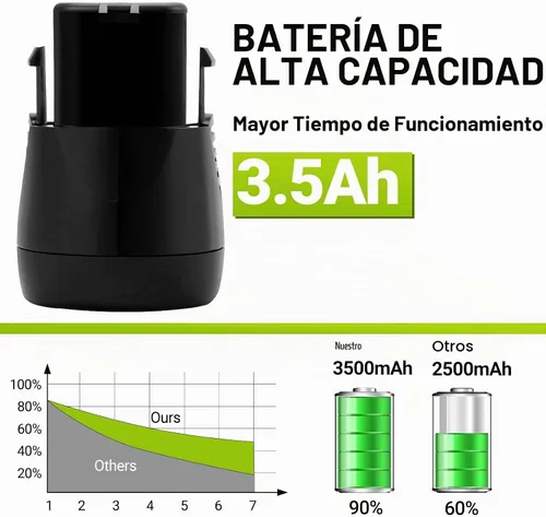 Vista 5 de Batería de 7,2 voltios 3500mAh para Dremel 7700-01 y 7700-02 757-01