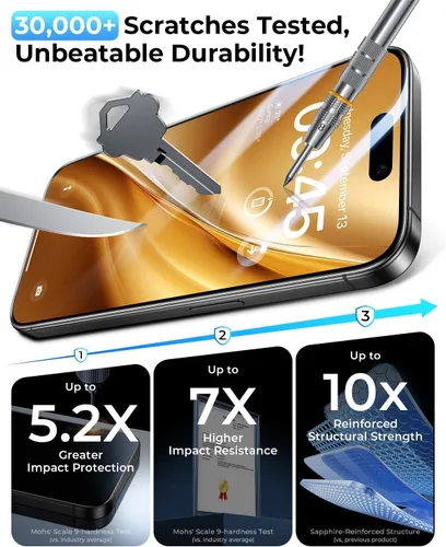 Vista 6 de DIMONCOAT - Paquete de 4 protectores de pantalla de privacidad para iPhone 14 Pro de 6.1 pulgadas 13FT Drop Tested, Auto Alignment Kit, 10X