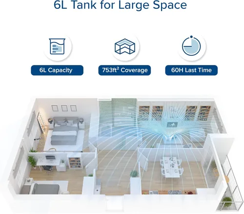 Vista 4 de LEVOIT Humidificadores, blanco y purificador de aire para alergias en el hogar, pelo de mascotas en el dormitorio, filtro HEPA H13, sistema