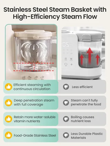Vista 6 de Grownsy Fabricante de alimentos para bebés con cesta de vapor de acero Crema