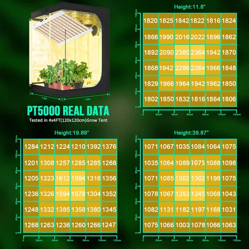 Vista 2 de SZHLUX - Luz LED de cultivo de 500W, 4x4/5x5 pies, con temporizador y control de temperatura, lámpara de cultivo de espectro completo con 1056