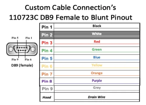 Vista 4 de Custom Cable Connection Cable serie RS232 de 6 pies DB9 hembra a extremo romo - 24 AWG con cubierta de PVC gris - Fabricado en Estados Unidos