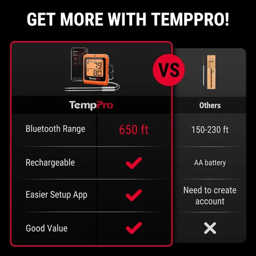Vista 3 de ThermoPro Termómetro Digital Inalámbrico para Carne de 650 pies para Asar y Ahumar, 2 Sondas Termómetro Bluetooth para Carne para Cocinar Pavo