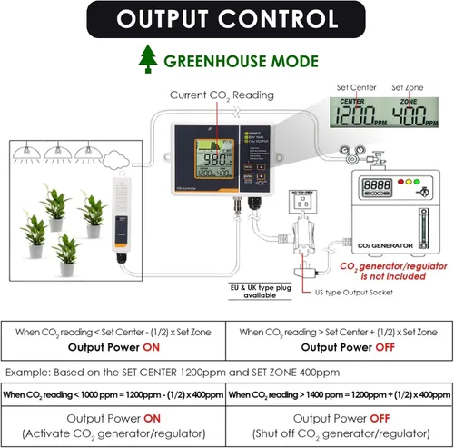 Vista 8 de Controlador de CO2 con sensor de CO2 NDIR con cable, controlador de dióxido de carbono enchufable, el monitor de CO2 puede adaptarse con regulador