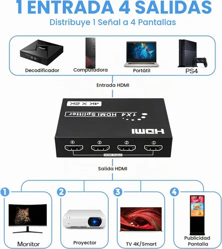 Vista 2 de Divisor HDMI 1 en 4 salidas, 4Kx2K @30Hz
