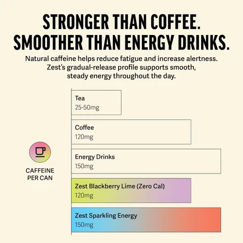 Vista 3 de Zest Paquete variado de bebidas energéticas limpias – 3 sabores – 120-150 mg de cafeína + 100 mg de L-teanina para concentración, energía