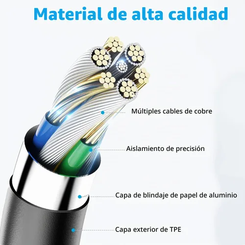 Vista 5 de Cargador rápido para Samsung Galaxy A17 A16 A15 A14 A36 A35 A32 A56 A55 A54