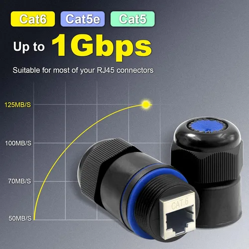 Vista 3 de VCELINK Acoplador RJ45 Impermeable IP68 Perfil Corto, Conector Ethernet Impermeable Blindado Cat6/Cat5E/Cat5, Extensor de Cable de Red LAN