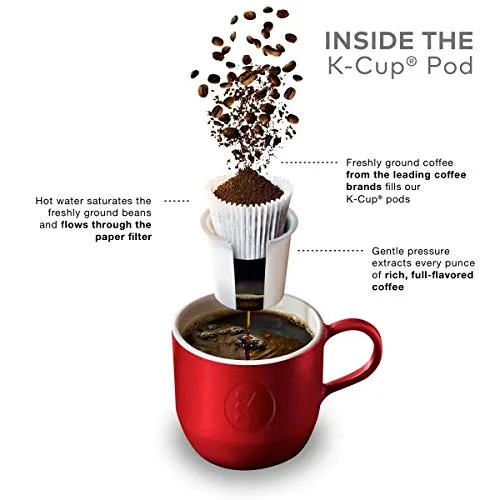 Vista 8 de Laughing Man Colombia Huila tazas de café Keuring K-cups, 96