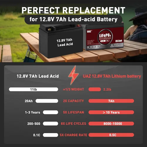 Vista 4 de UAZ Batería de ciclo profundo LiFePO4 de litio de 12 V 7 Ah, Power Wheels Smart 10A BMS 5000+ ciclos de carga rápida para silla de ruedas