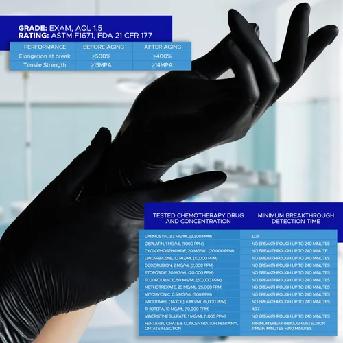Vista 3 de Guantes de nitrilo Negro 3 mil Sin látex, sin polvo SK-1009-NEF-BK