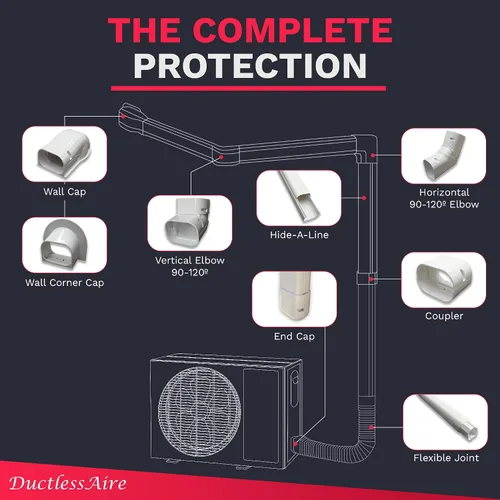Vista 5 de DuctlessAire Mini Split Line Set Cover – Cubiertas de línea para condensador Mini Split, sistemas de aire central, HVAC, bombas de calor y más