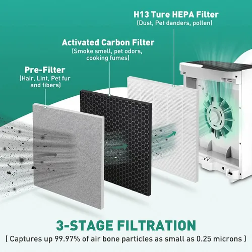 Vista 2 de Paquete de 2 filtros de repuesto para purificador de aire Vital 100 compatibles con filtro de aire LEVOIT Vital 100, filtro de aire True H13 HEPA 3
