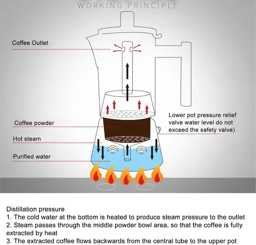 Vista 4 de Dilwe Cafetera para estufa, cafetera de acero inoxidable, cafetera italiana rápida con válvula incluida para el hogar, café de campamento