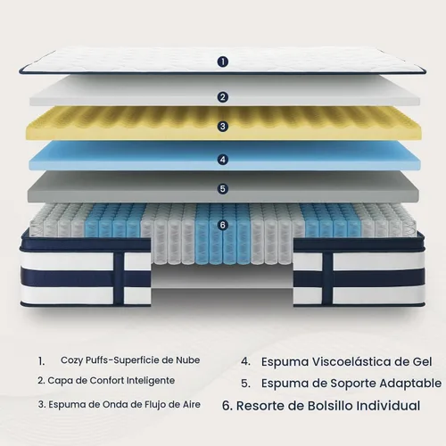 Vista 4 de Colchón doble, colchón híbrido de espuma viscoelástica de gel de 12