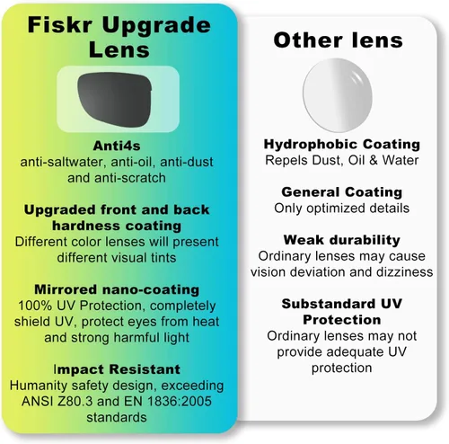 Vista 5 de Lentes de repuesto polarizadas antiagua salada para gafas de sol Oakley Flak 2.0 (ajuste asiático), paquete de 2 pares, Negro y plateado y verde
