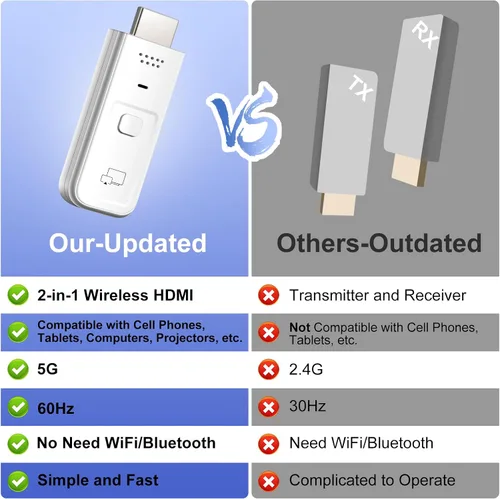 Vista 4 de Adaptador inalámbrico HDMI para pantalla Dongle, 1080P Plug & Play Extensor HDMI Receptor inalámbrico para smartphone/PC/Laptop a