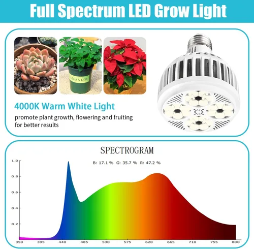 Vista 3 de Hywyimlait Luces de cultivo para plantas de interior, espectro completo de 4000 K, bombilla para plantas de 22 W con alto PPFD, base E27, bombilla